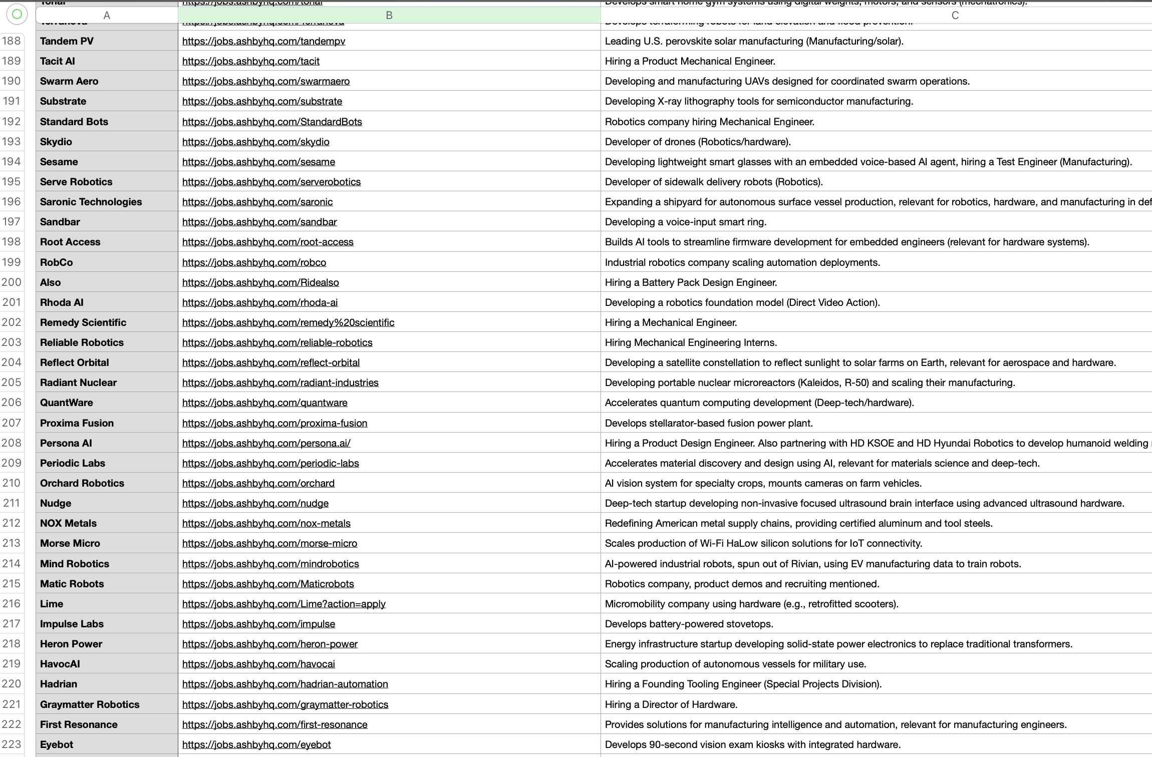 Just a few of the companies in the 800+ entry list