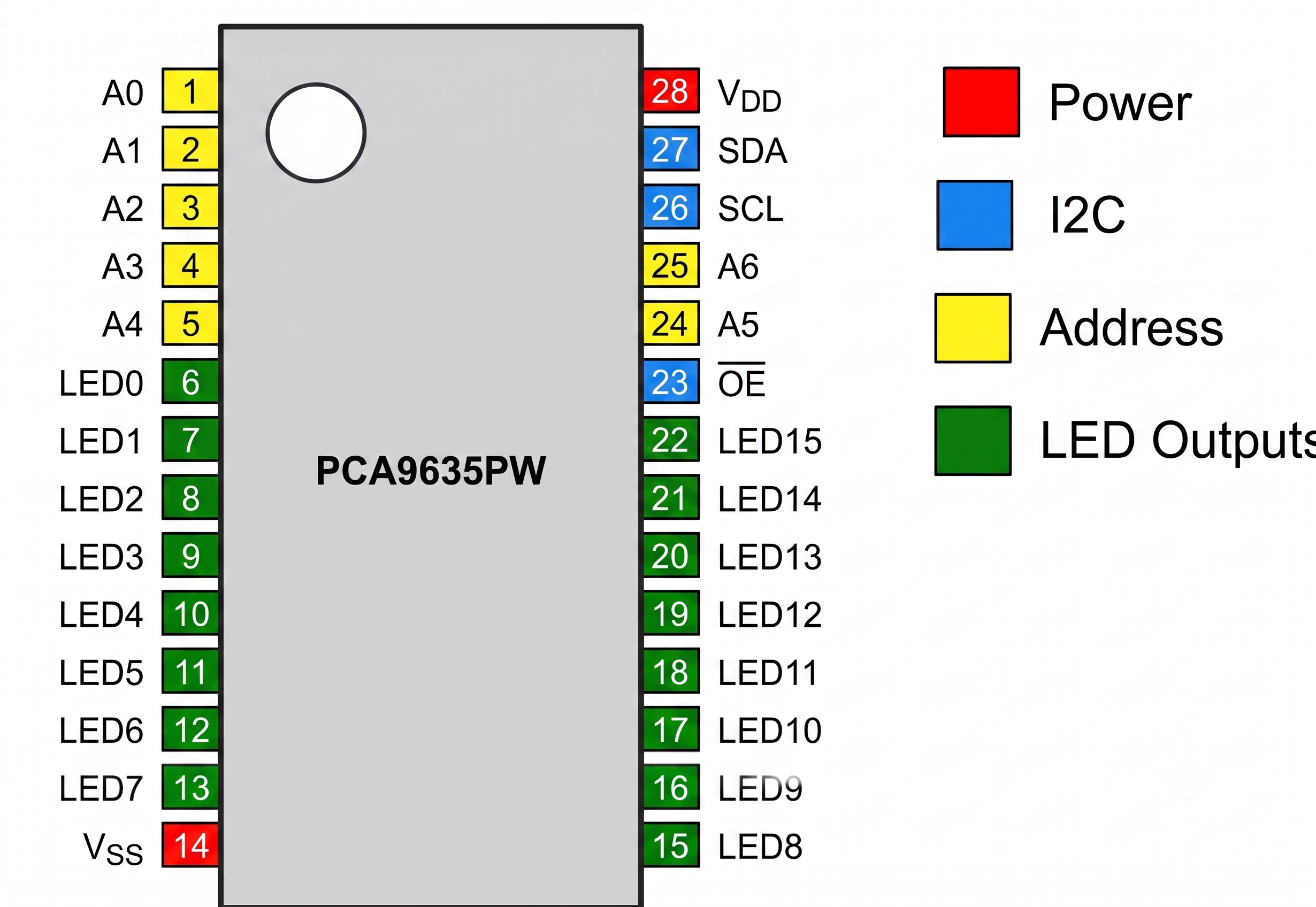 I2C expander I ended up using